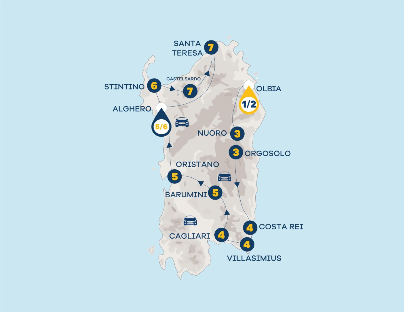 Foto 1 Scopri la Sardegna: arrivo a Olbia - partenza da Alghero