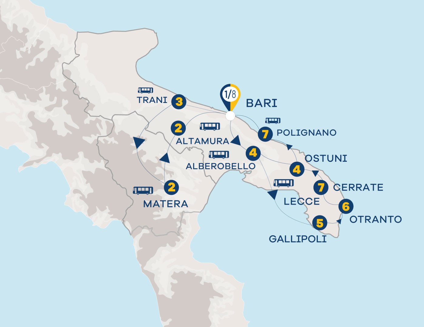 Foto 1 Tour Puglia e Matera tra Sapori e Cultura